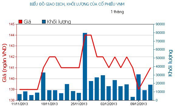 Phiên 11/12: Tháo chạy